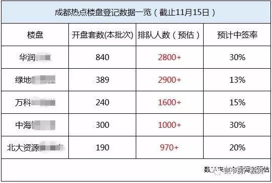 成都摇号资讯官方下载手机版北京小客车摇号系统登录入口官网-第1张图片-果博