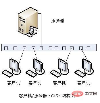sybase客户端安装教程mybase8完美破解版中文版免费版-第2张图片-太平洋在线下载