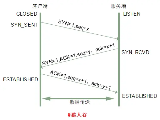 数组传递到客户端怎么用指针传递数组-第2张图片-太平洋在线下载