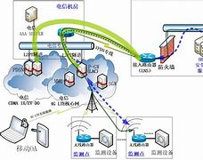 电信VPDN拨号客户端江西电信vpdn客户端下载官方-第2张图片-太平洋在线下载