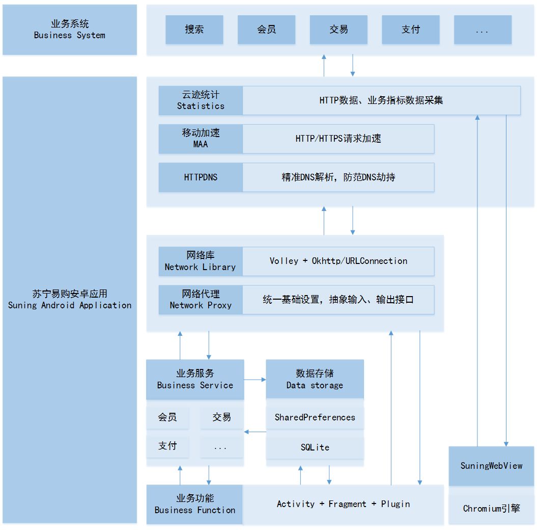 客户端活动系统介绍活动系统发布门户图片元素-第2张图片-太平洋在线下载