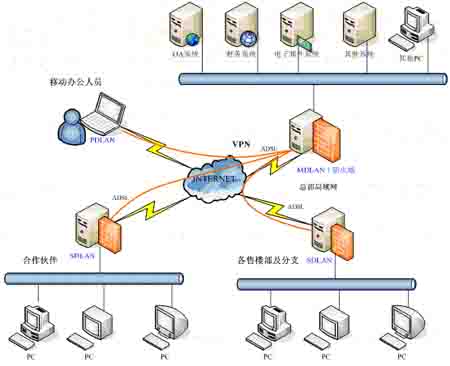 vpnlinux客户端的简单介绍-第2张图片-太平洋在线下载
