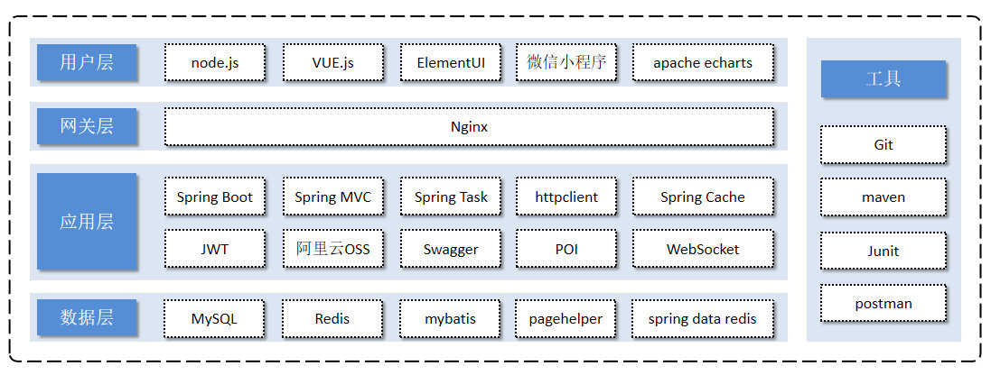 csdn客户端开发csdn博客官网入口