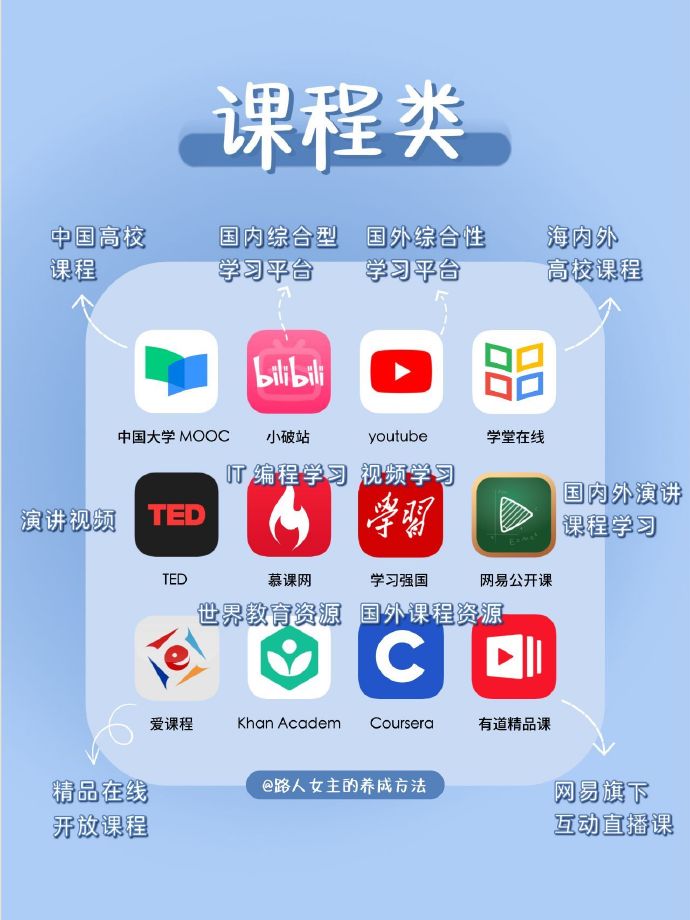包含学习app安卓版的词条-第2张图片-太平洋在线下载
