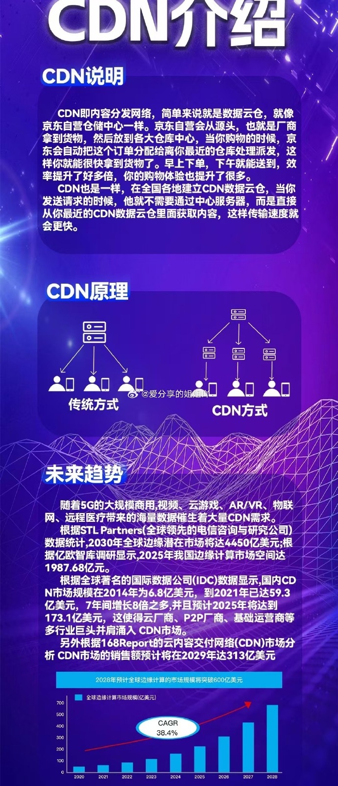 当前CDN技术的现状与未来趋势如何？  第1张